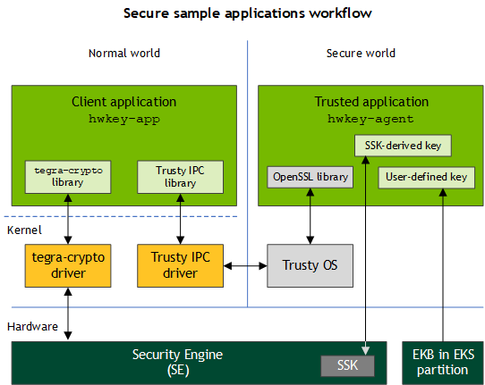 Download Ids Imaging Development USB Devices Driver